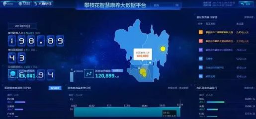 政務數據共享助力攀枝花智慧城市建設 大數據服務初見成效惠及民生