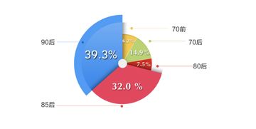 舍得花錢(qián)旅游 年輕人與保溫杯一代的消費(fèi)分水嶺