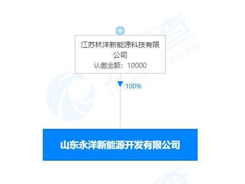 林洋能源戰(zhàn)略布局山東,1億元成立新公司發(fā)力新能源車與光熱發(fā)電